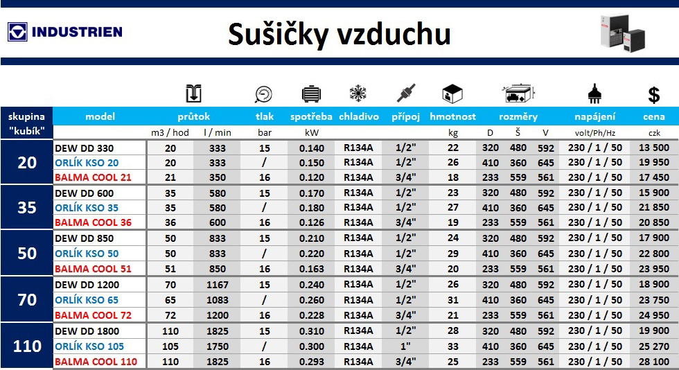 Kondenzační sušička vzduchu_tabulka